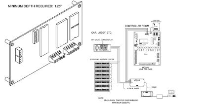 Picture of RS485 to MICRO COMM 3 WIRE PROGRAMMER