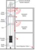 Picture of CQuiet Traction Elevator System 5 Point Noise Treatment